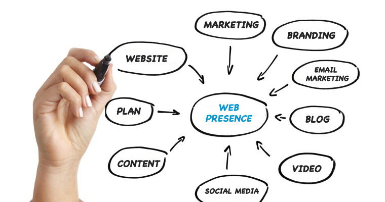 How a Website Can Boost Your Business Presence Worldwide