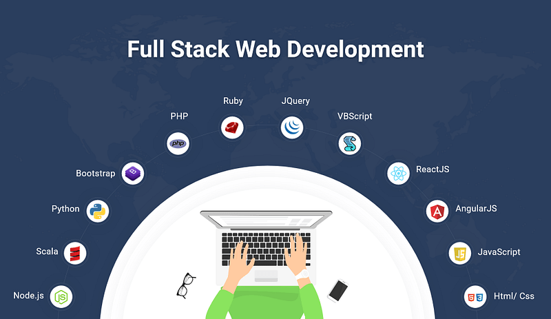 Choosing the Best Course for Full Stack Development: A Comprehensive Guide by Mohan Saini